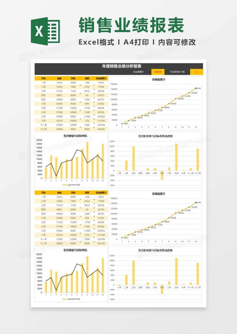 年度销售业绩分析报表Execl模板