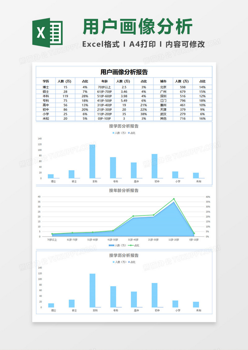 用户画像简洁分析报告Execl模板