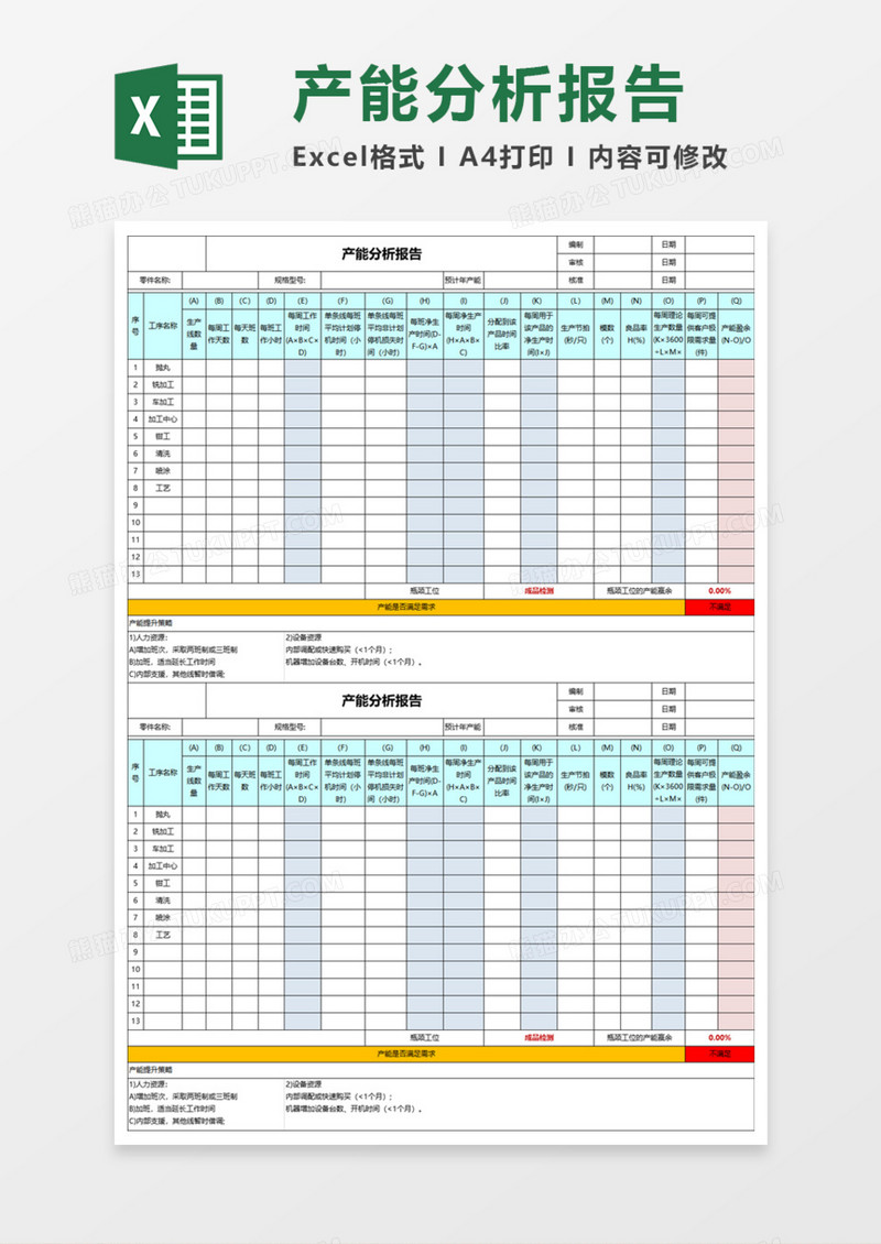 产能分析报告Execl模板