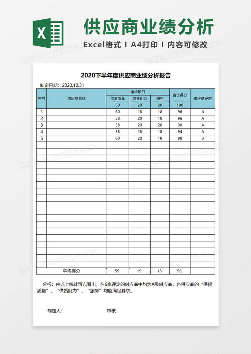 供应商业绩分析报告Execl模板