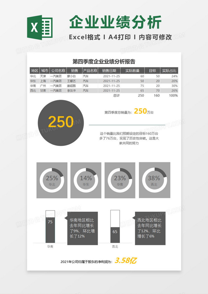 第四季度企业业绩分析报告Execl模板