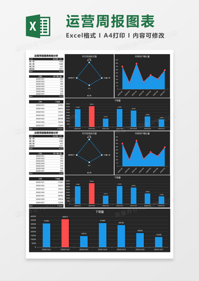 运营周报图表数据分析Execl模板