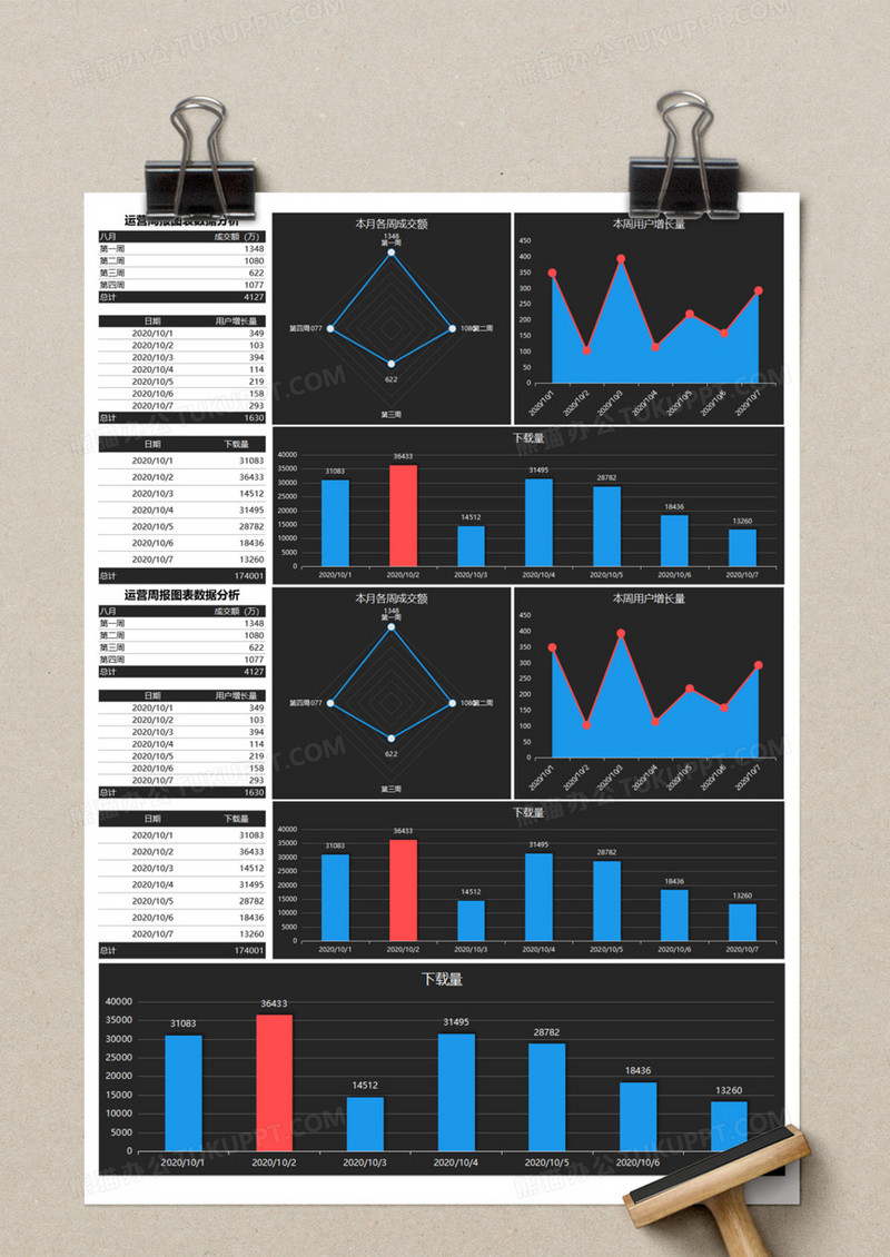 运营周报图表数据分析EXECL模板下载_周报_图客巴巴