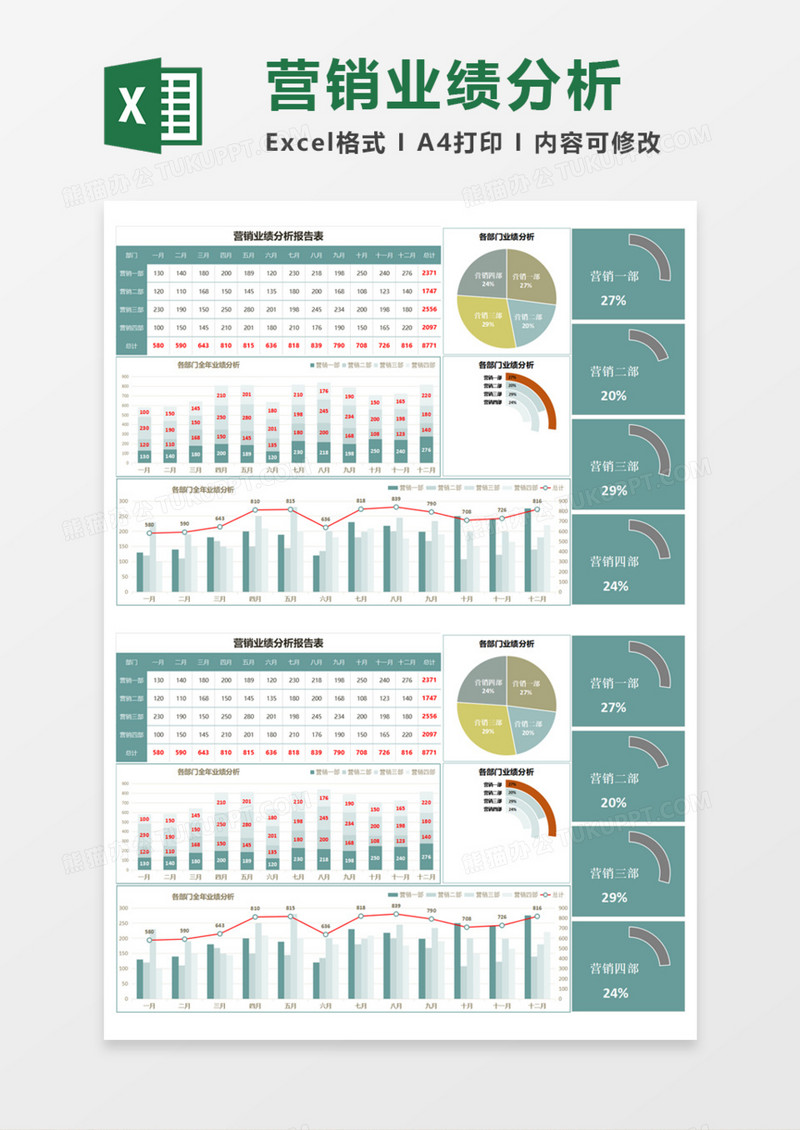 营销业绩分析报告图表Execl模板 