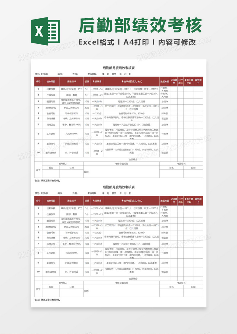 后勤部月度绩效考核表Execl模板 