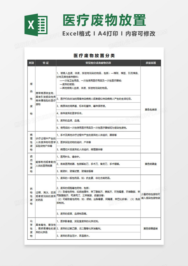 医疗废物放置分类Execl模板