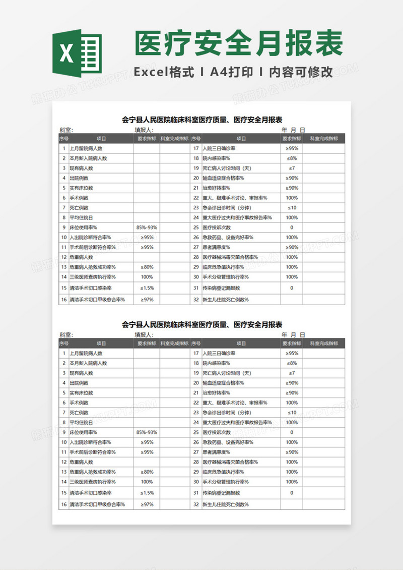 医疗安全月报表Execl模板