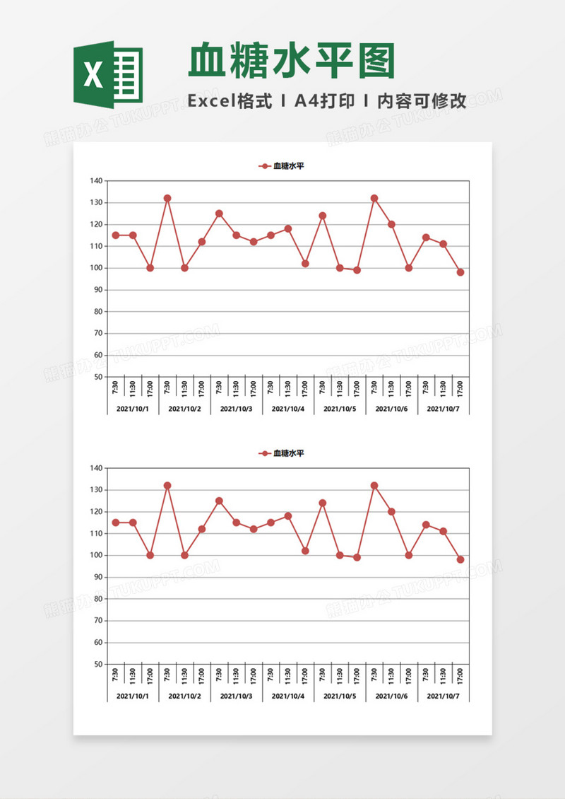 血糖水平图Execl模板