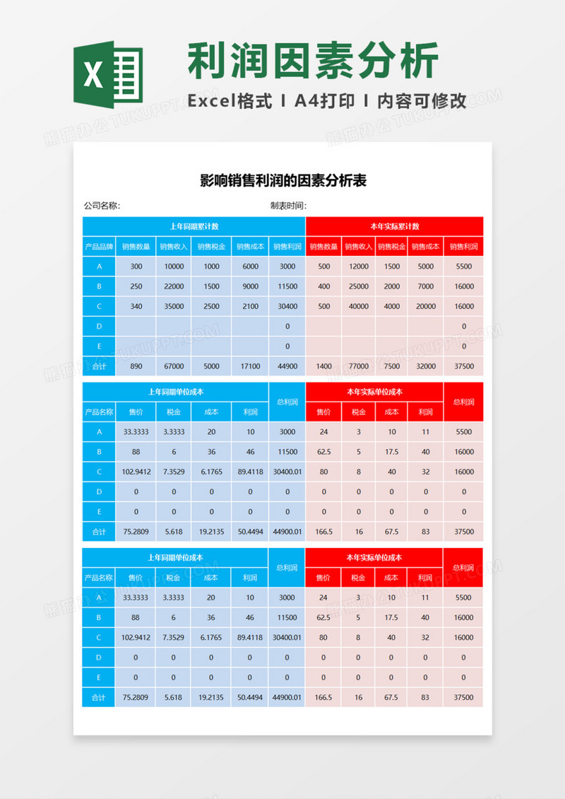 影响利润的因素分析Excel模板