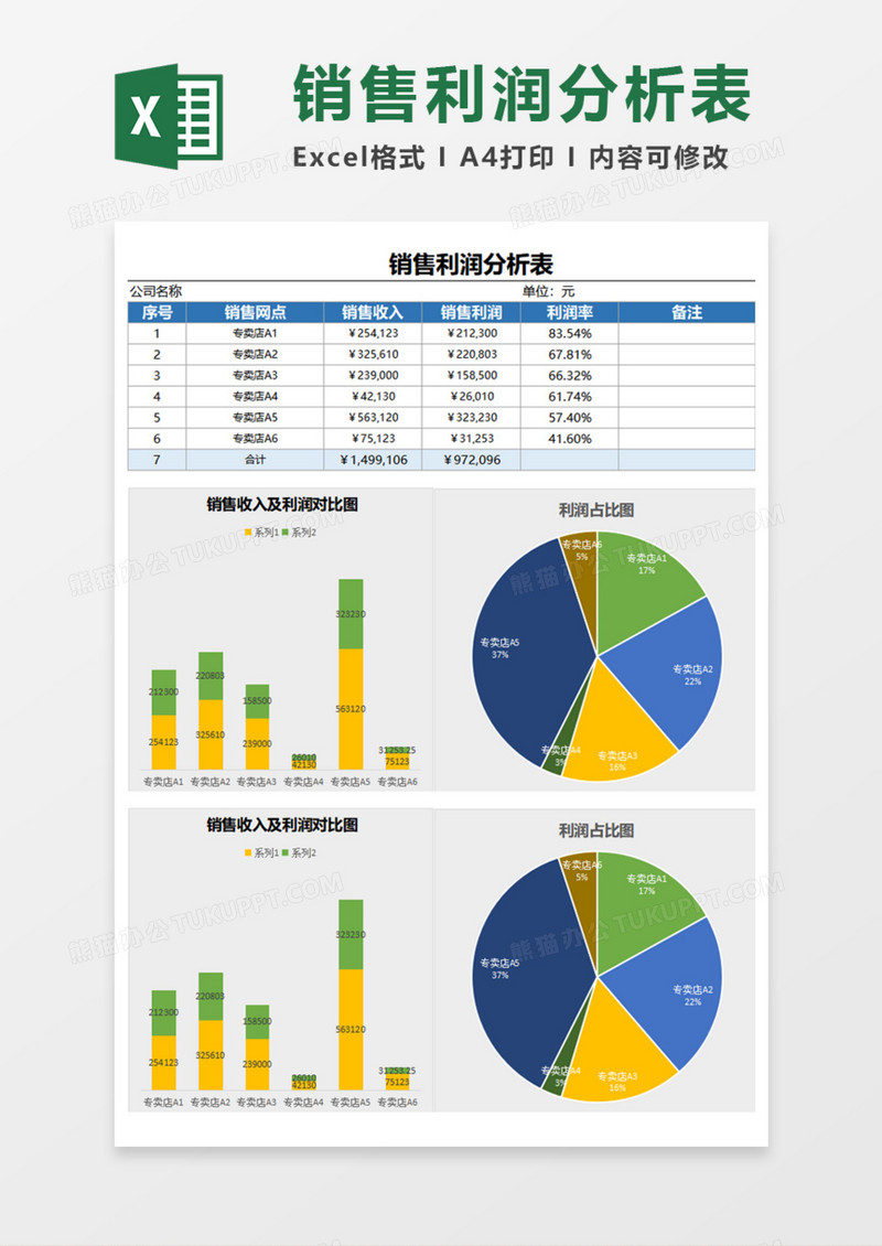 简洁销售利润分析表Excel模板