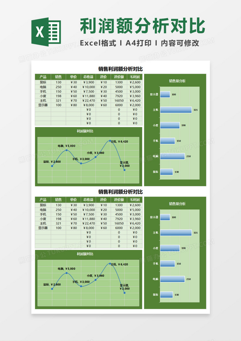 销售利润额分析对比Excel模板