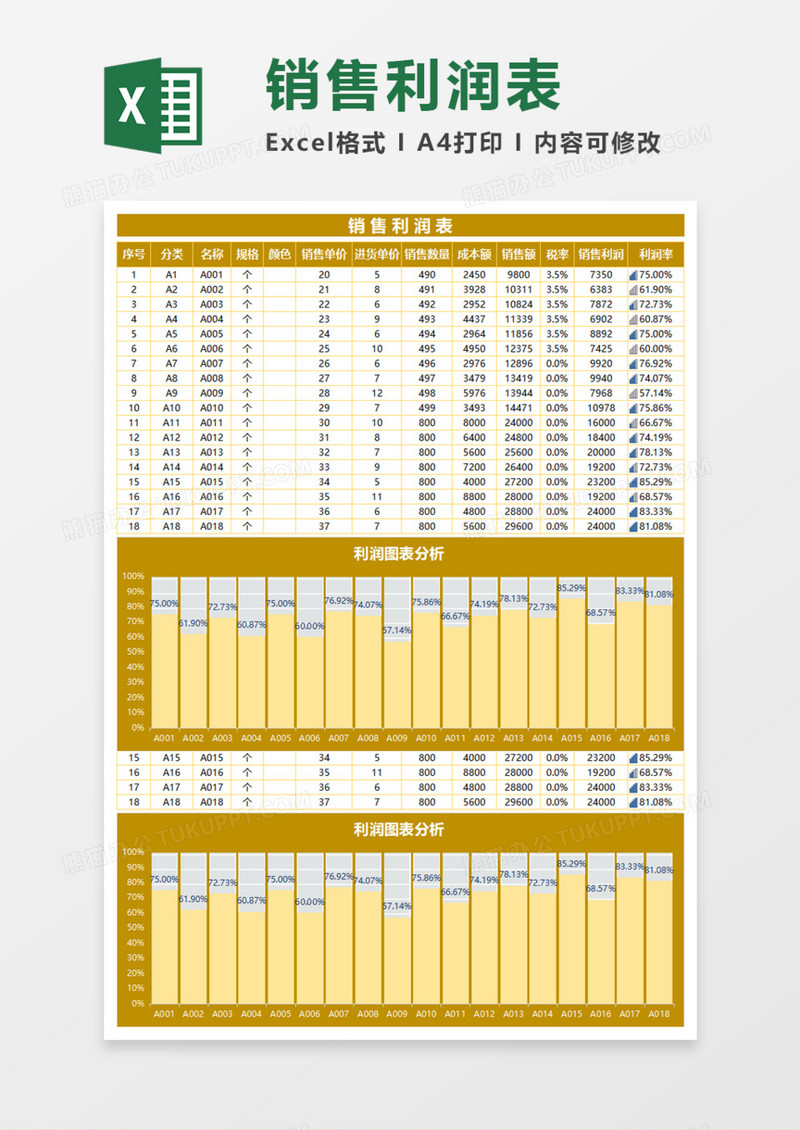 实用销售利润表Excel模板