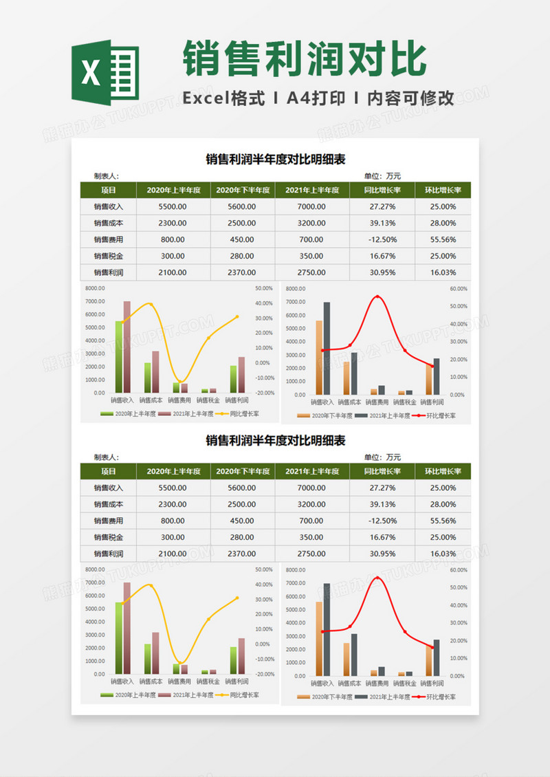 销售利润半年度对比明细表Excel模板