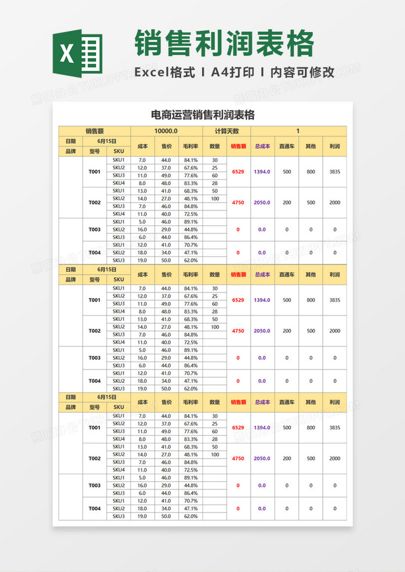 电商运营销售利润表格Excel模板