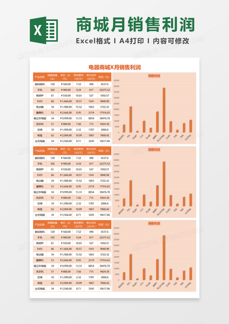电器商城X月销售利润Excel模板