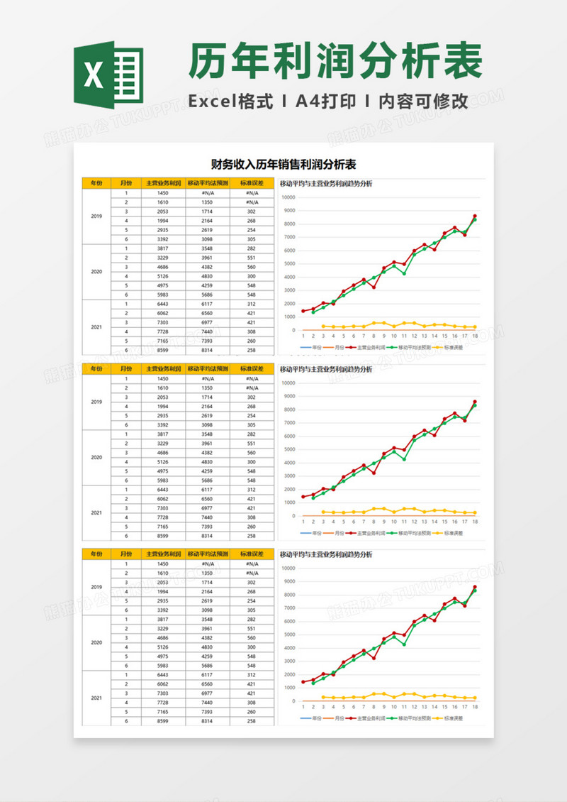 财务收入历年销售利润分析表Excel模板