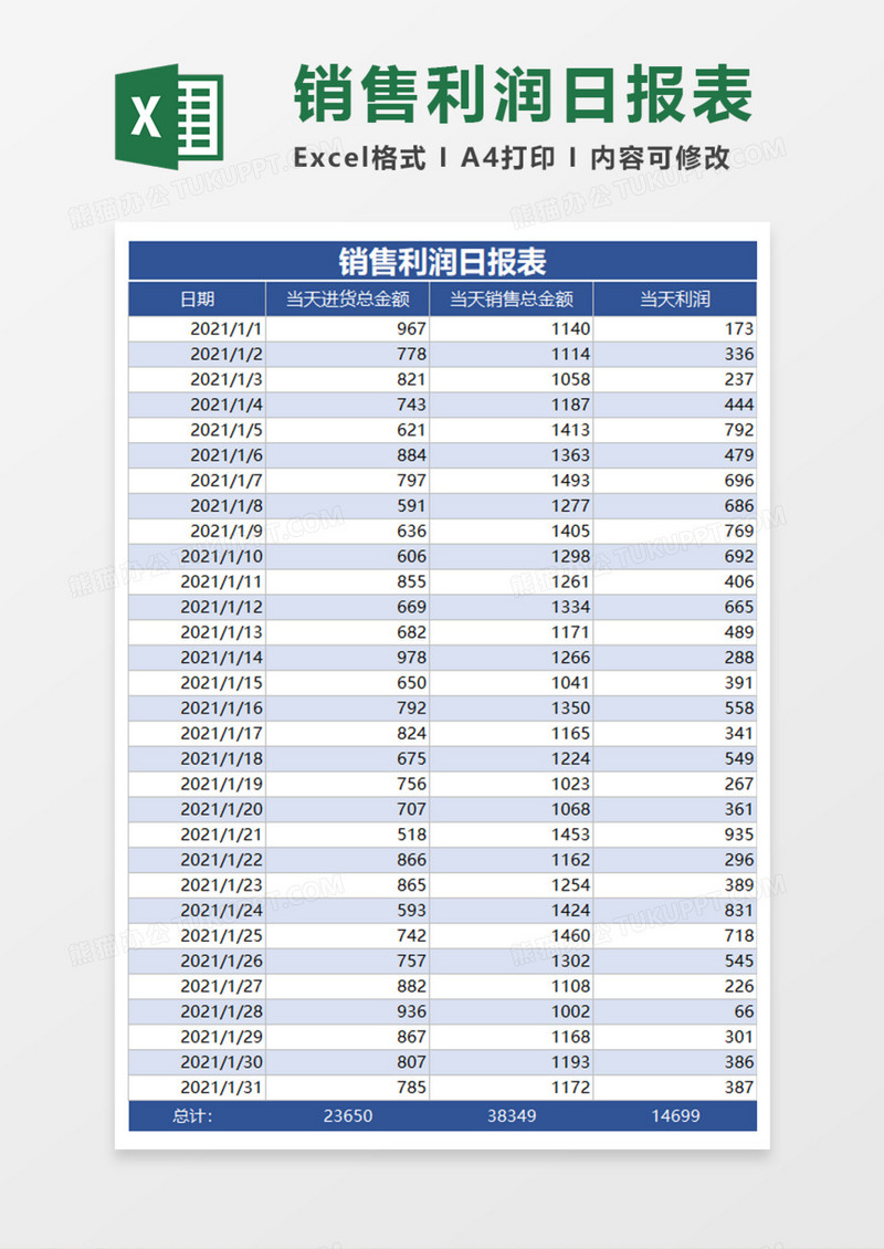 销售利润日报表Excel模板