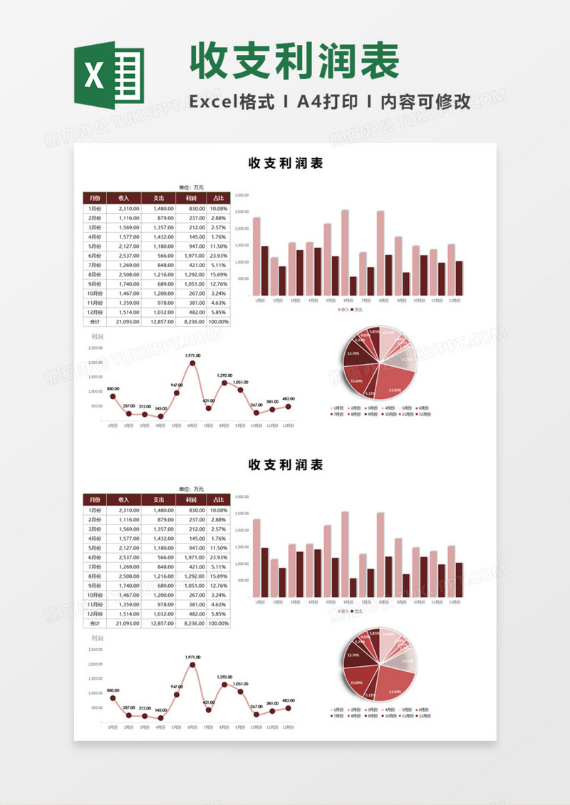 年度收支利润表Excel模板