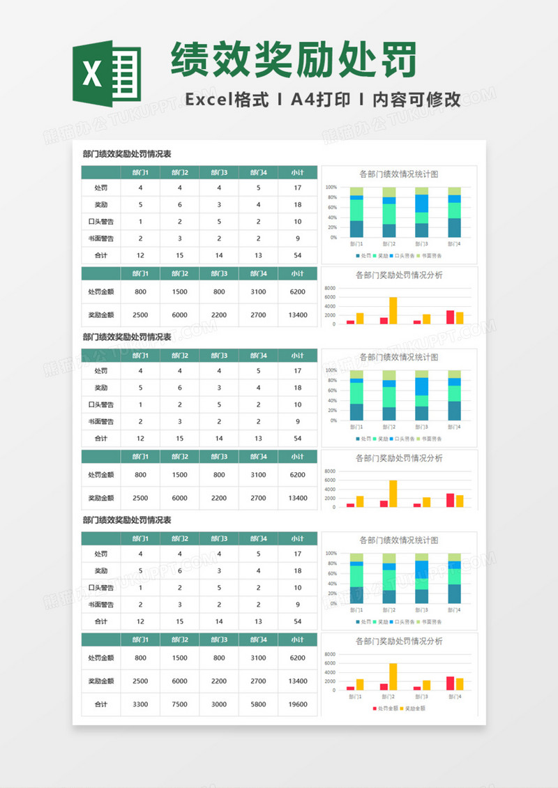 部门绩效奖励处罚情况表Excel模板