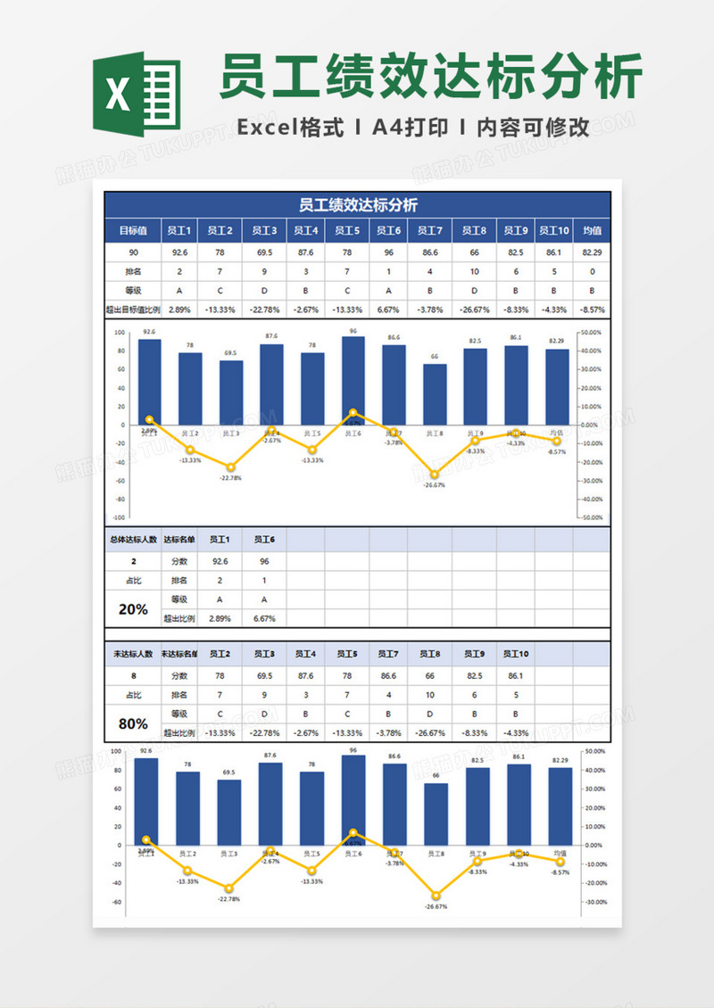 员工绩效达标分析Excel模板