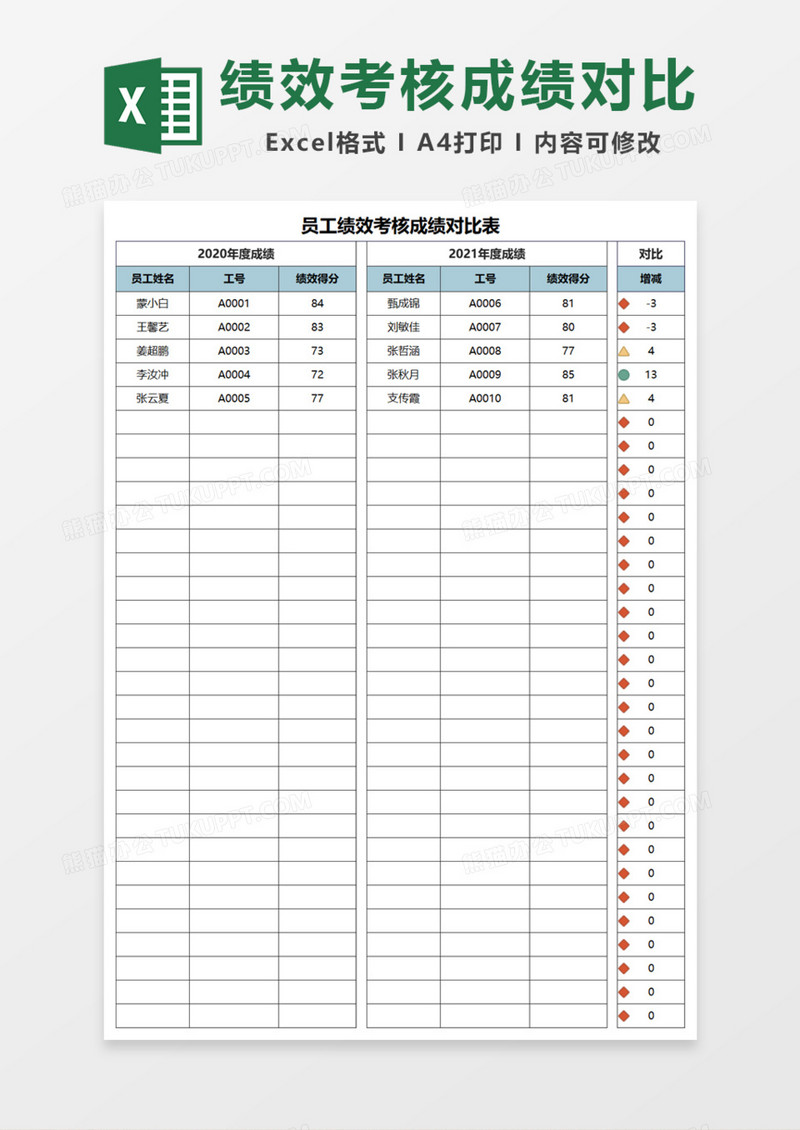 员工绩效考核成绩对比表Excel模板