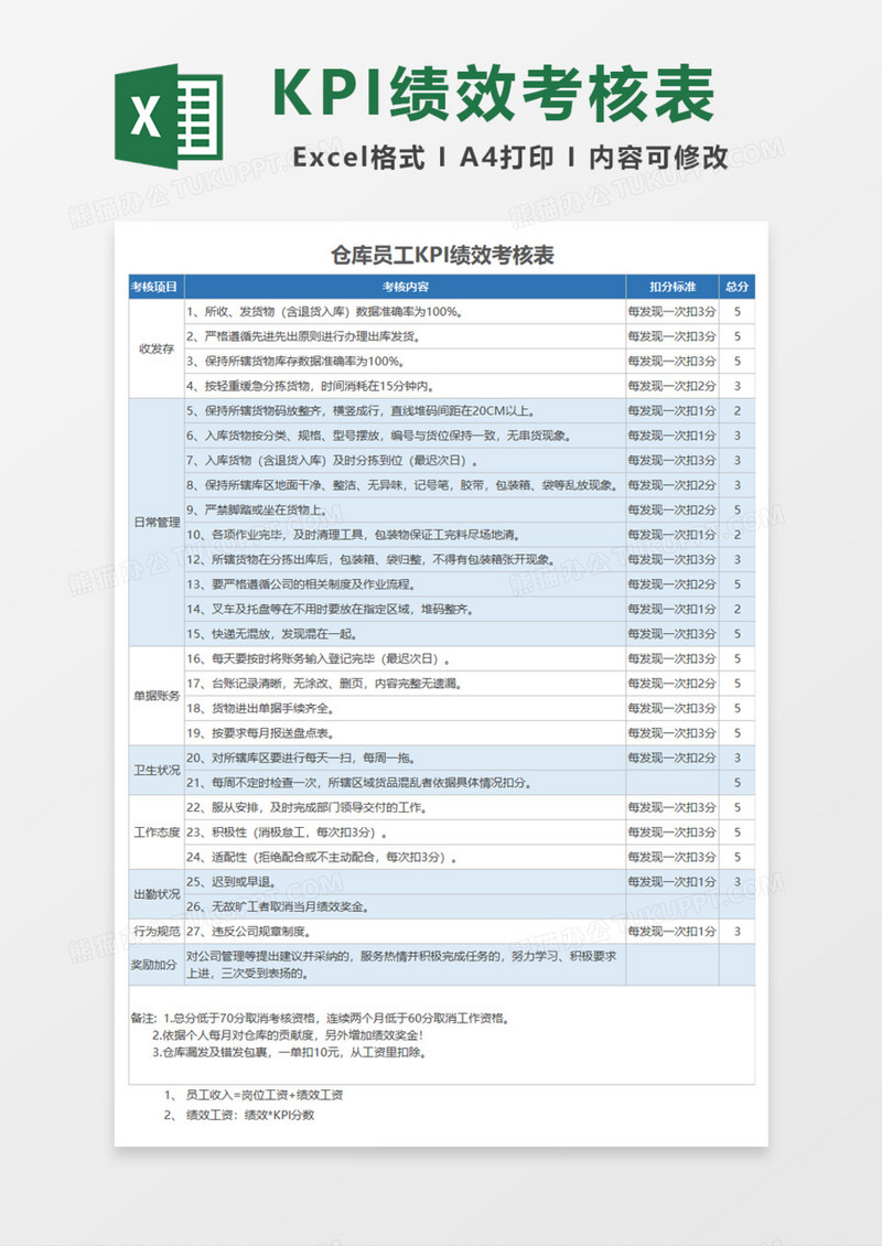 仓库员工绩效考核Excel模板