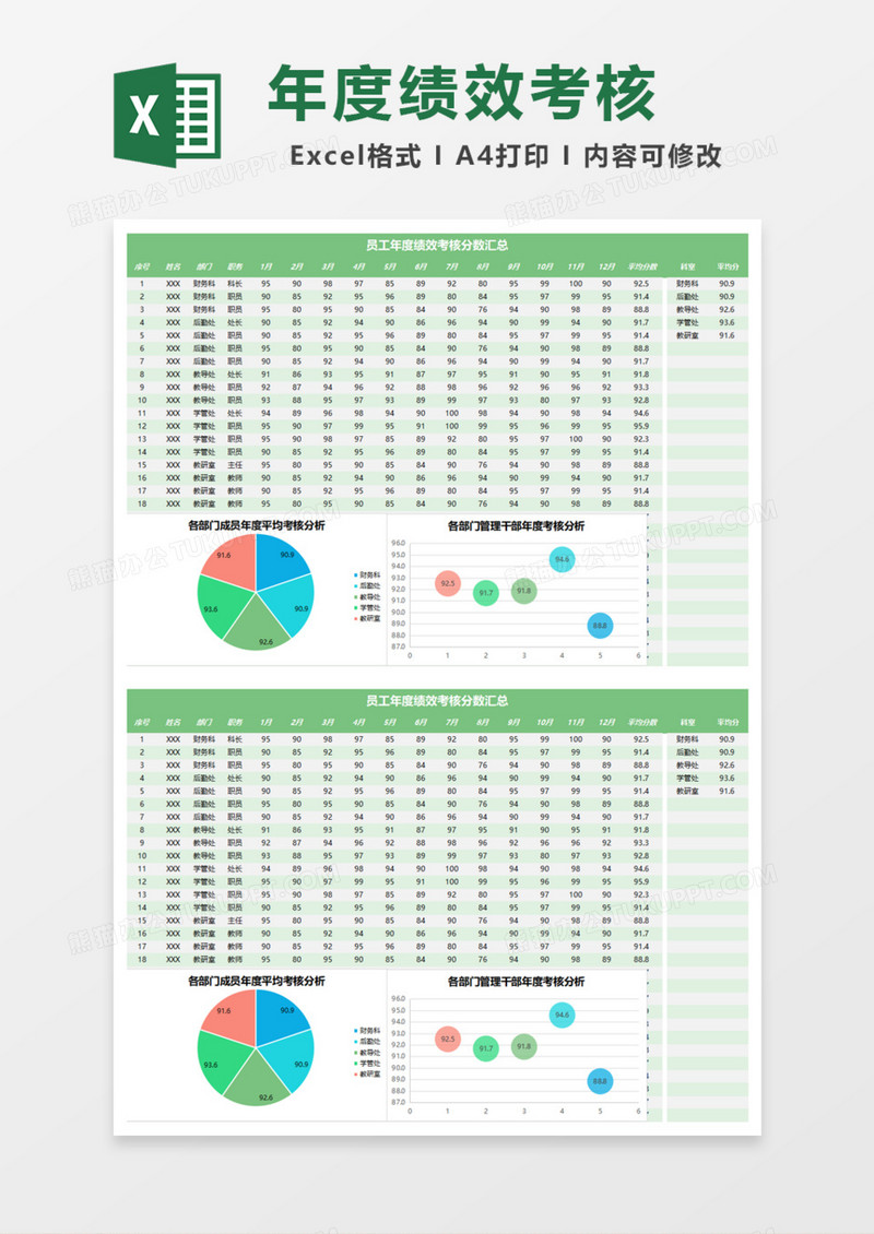 员工年度绩效考核分数汇总Excel模板
