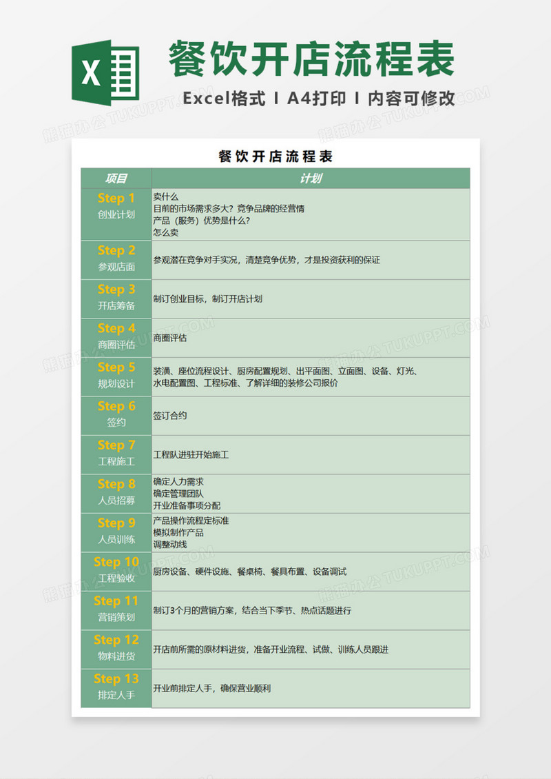 餐饮开店流程表Excel模板