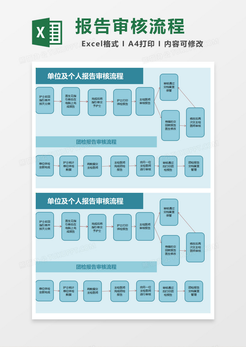 单位及个人报告审核流程Excel模板
