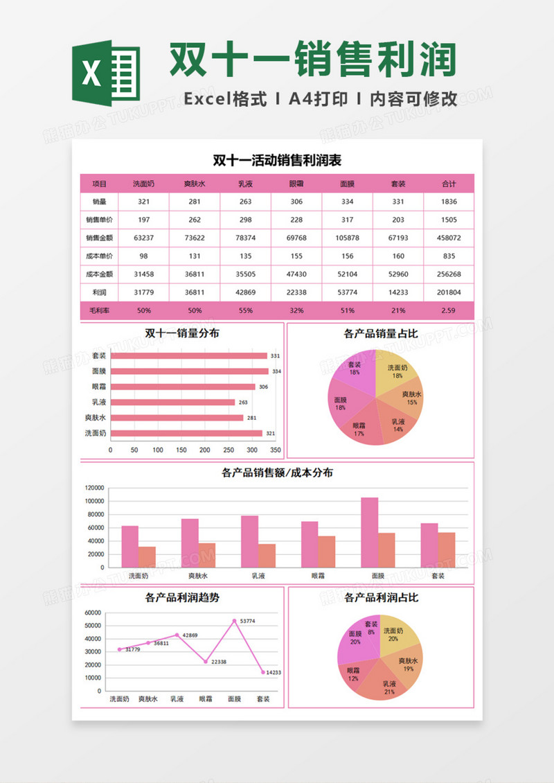 双十一活动销售利润表Excel模板