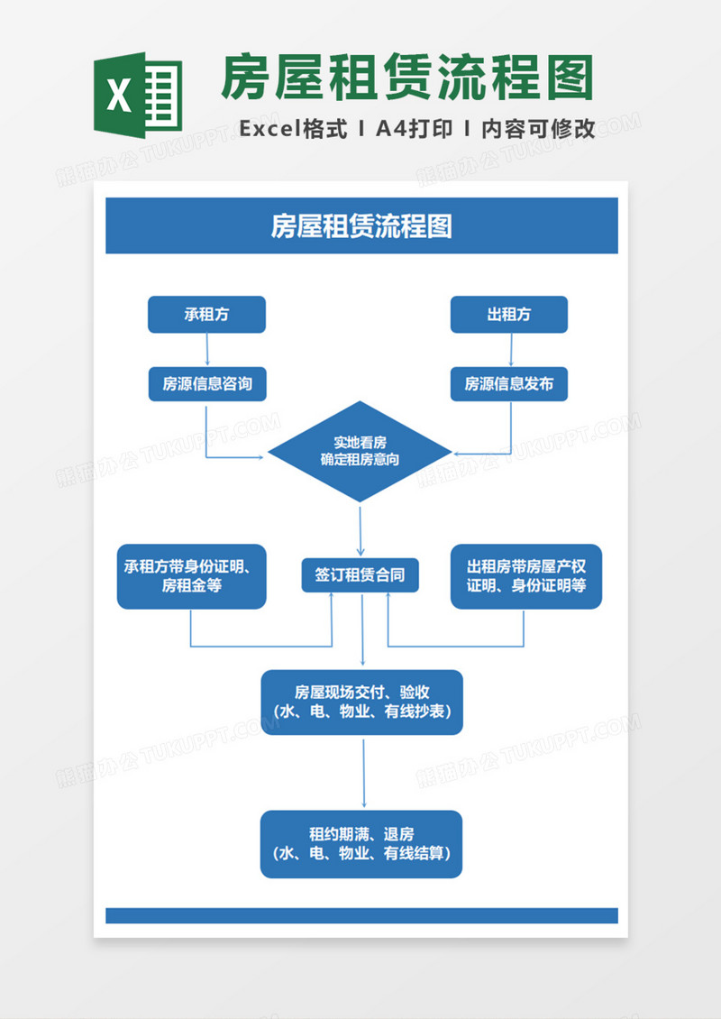 房屋租赁流程图Excel模板