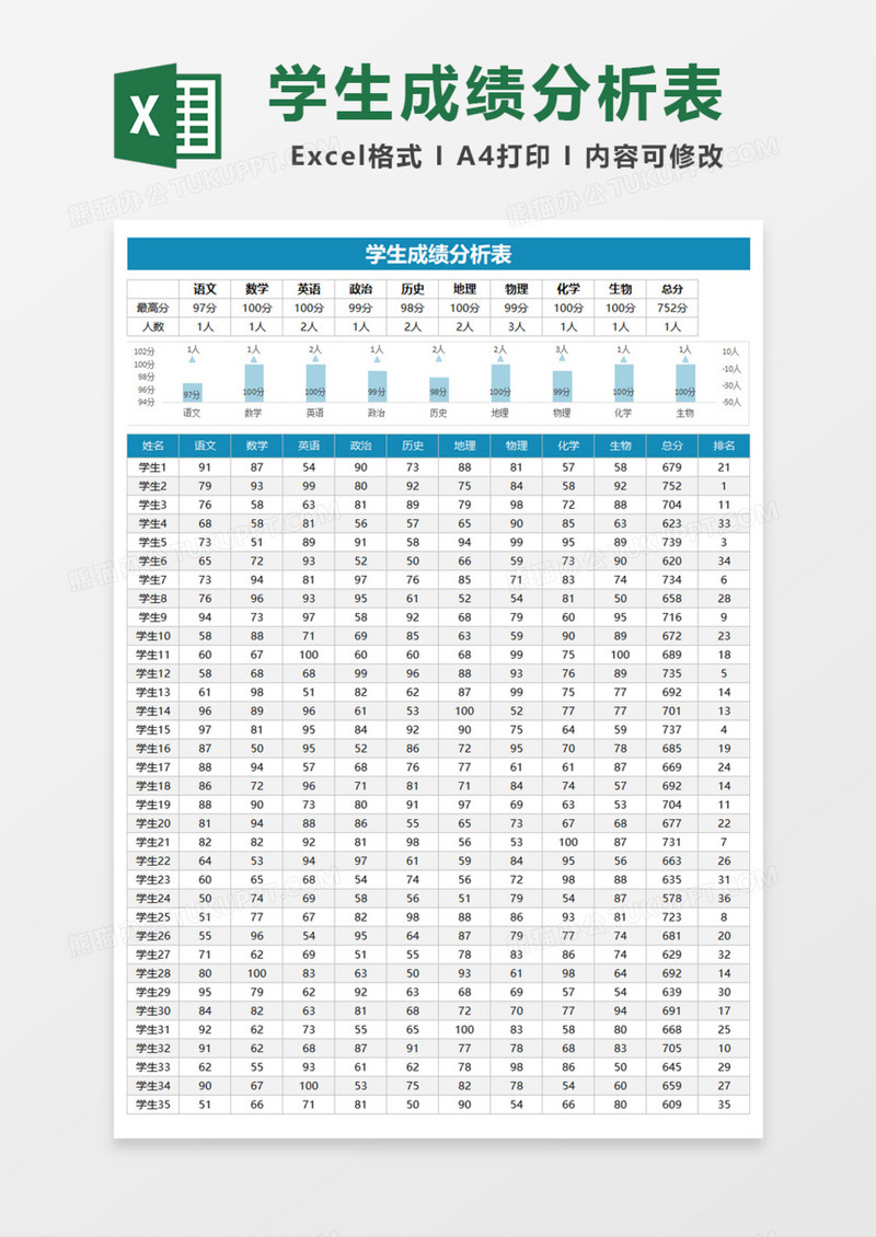 高中学生成绩分析表Excel模板