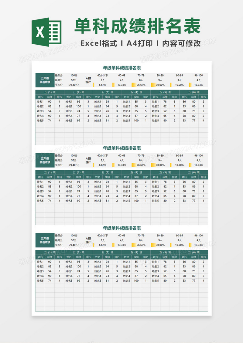 年级单科成绩排名表Excel模板