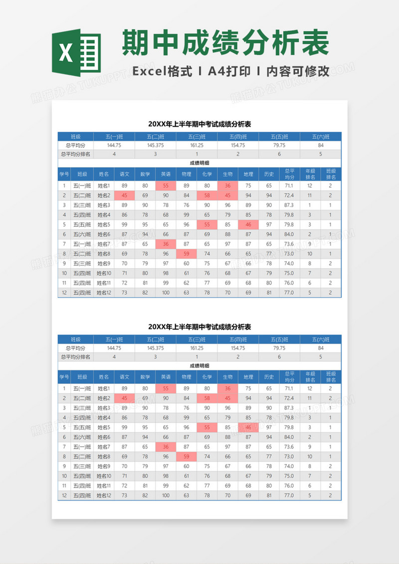 期中考试成绩分析表Excel模板