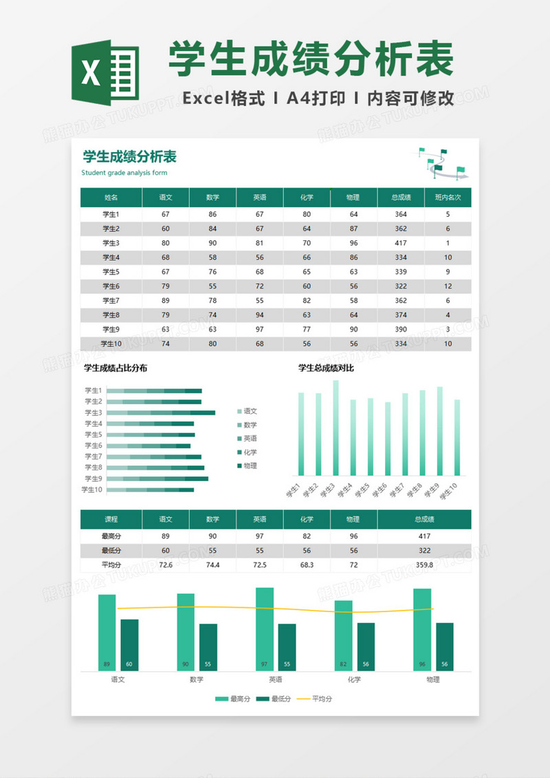 精美学生成绩分析表Excel模板