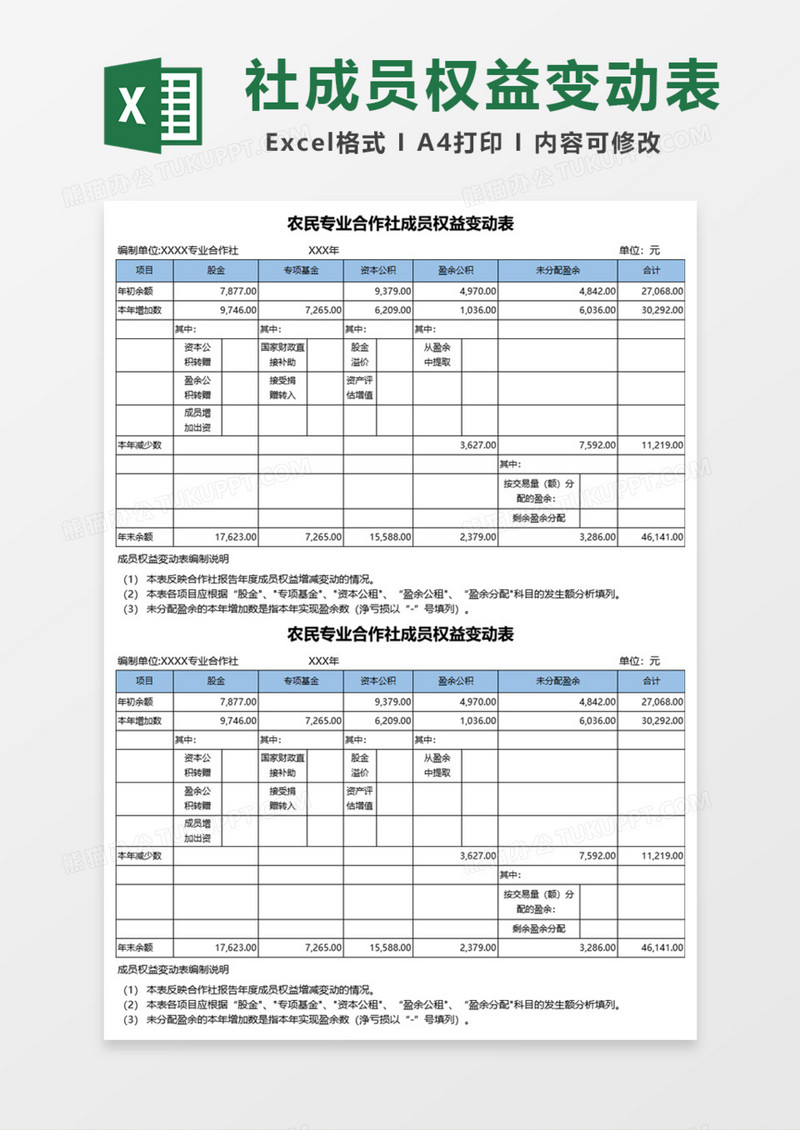 农民专业合作社成员权益变动表