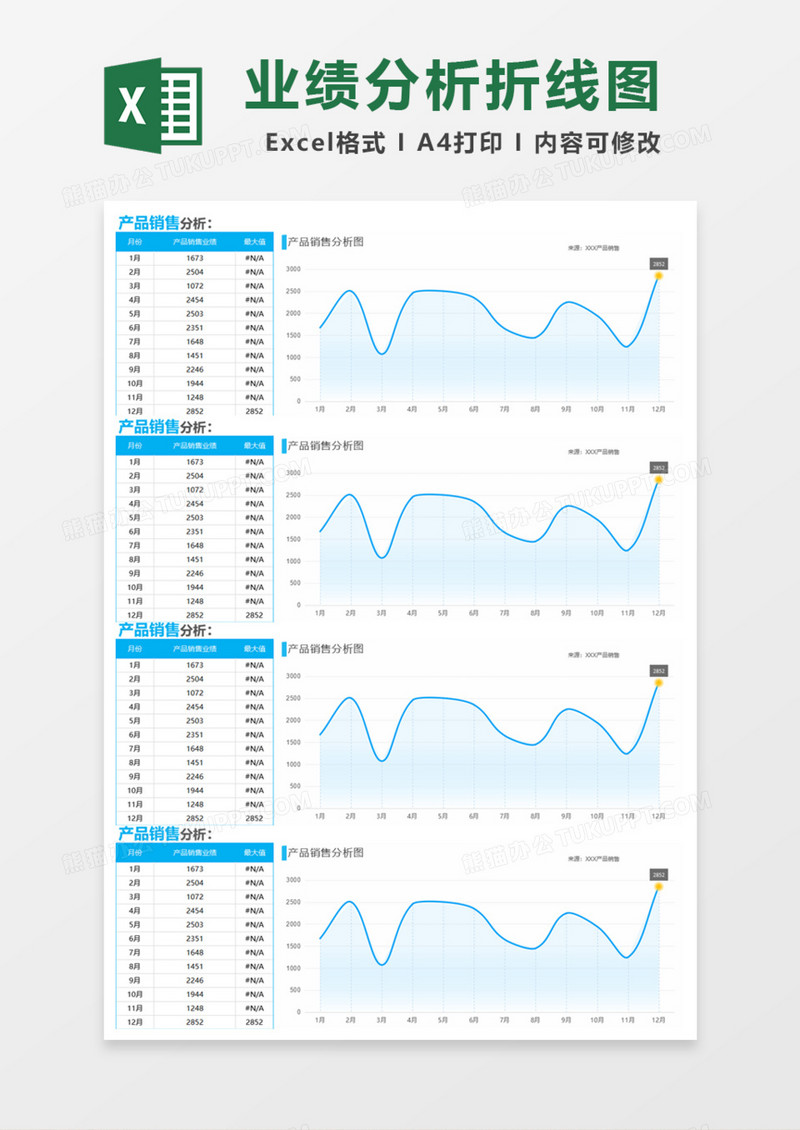 公司销售业绩分析折线图Excel模板