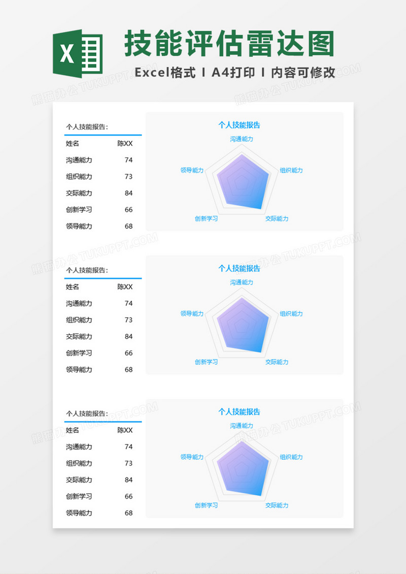 员工能力评估雷达图Excel模板