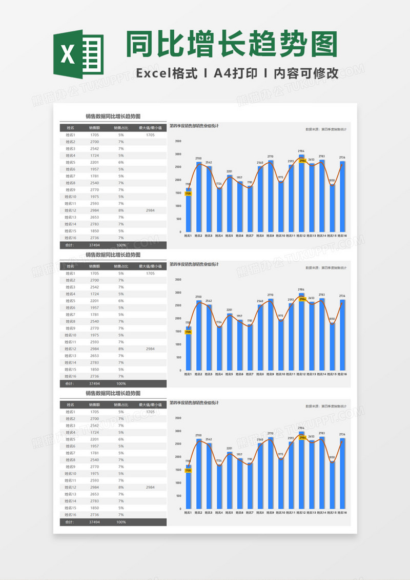 销售数据同比增长趋势图Excel模板