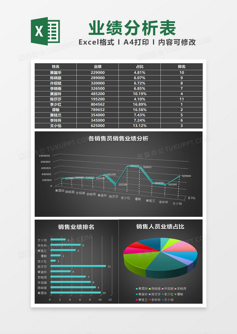 简约业绩分析图表excel模板