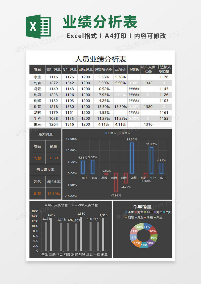 黑色业绩分析图表excel模板