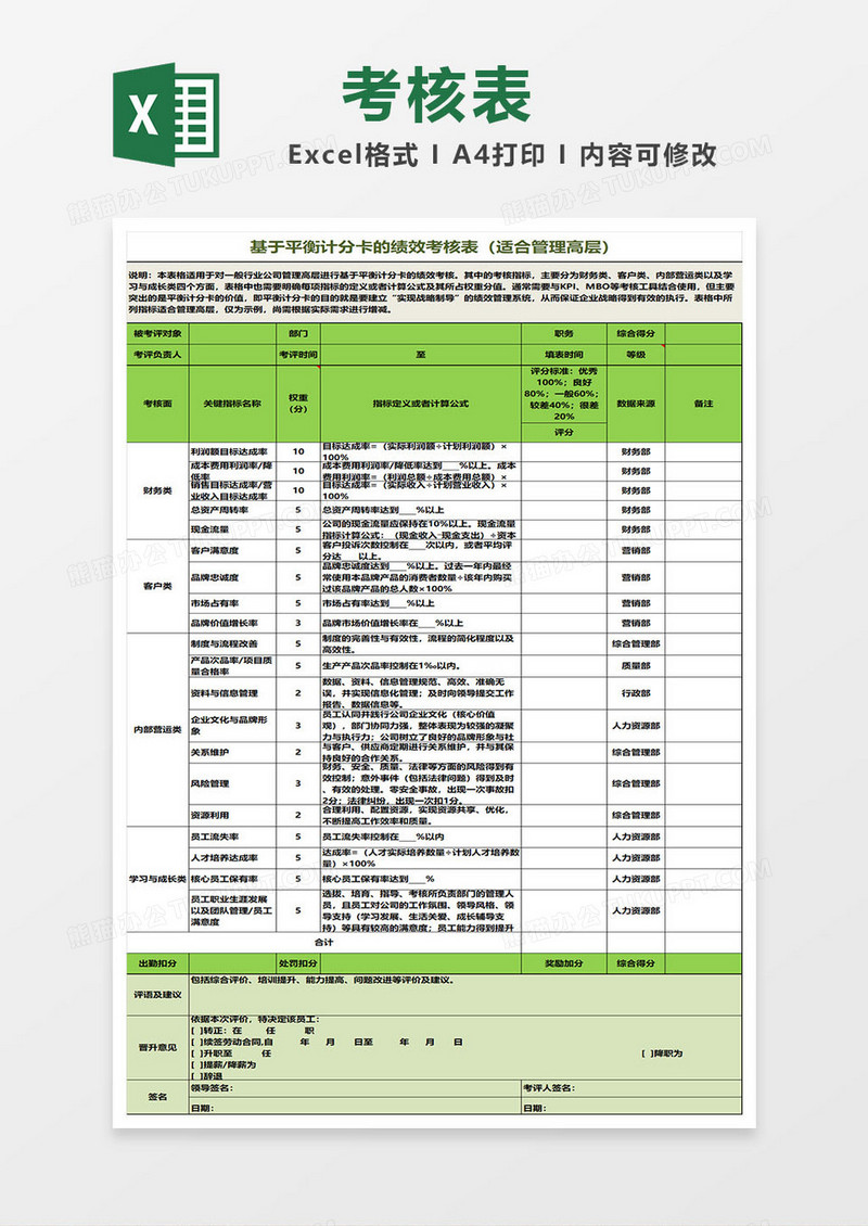 绿色人力资源高层绩效考核表