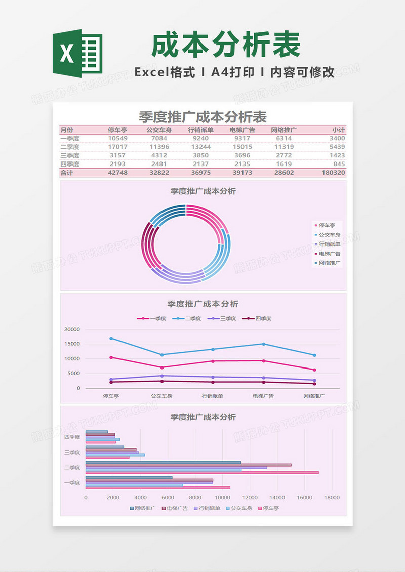 季度推广成本分析表Excel模板