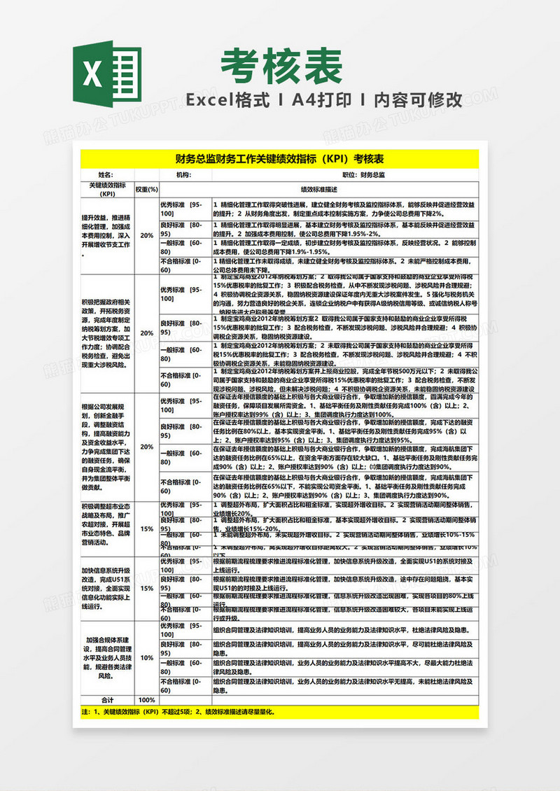 财务工作绩效指标KPI考核表