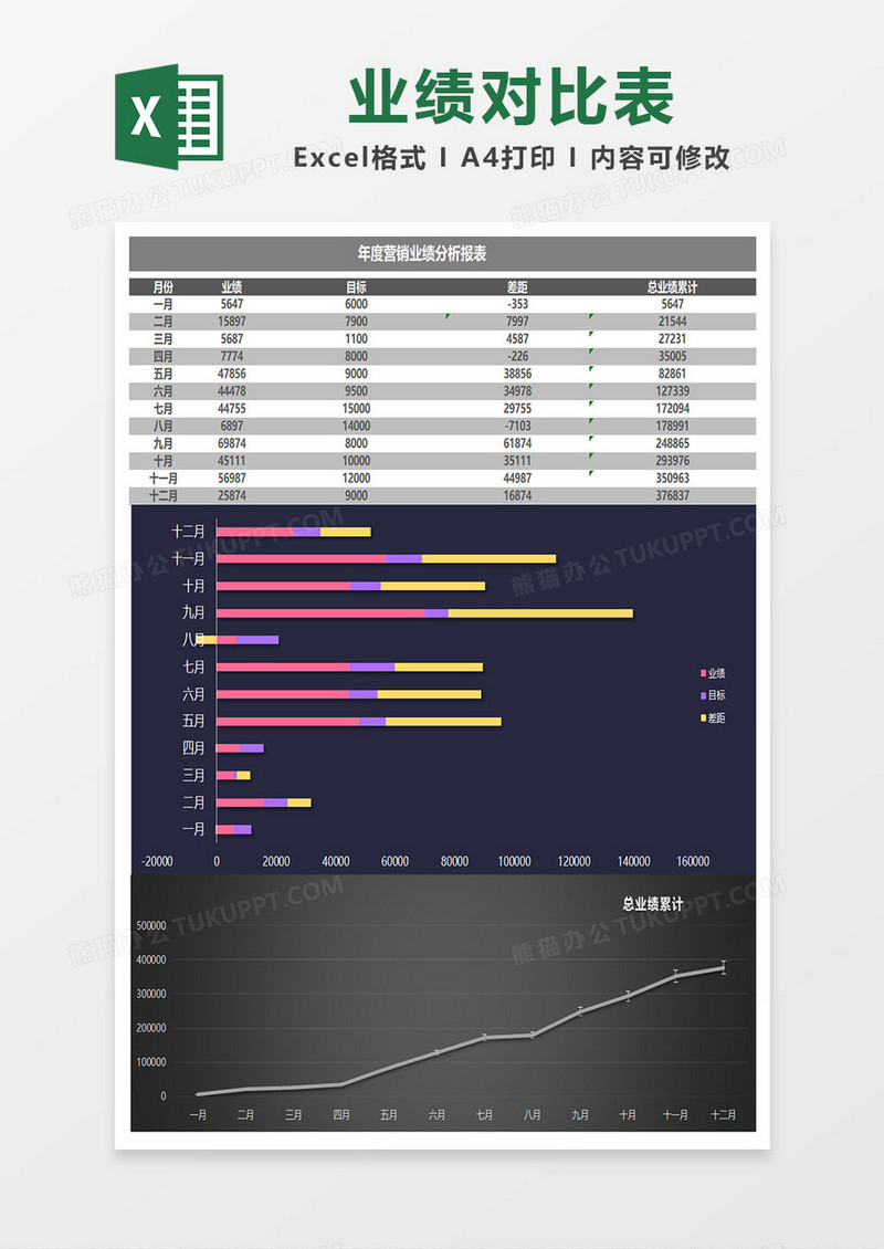 月度年度销售业绩对比excel表格模板