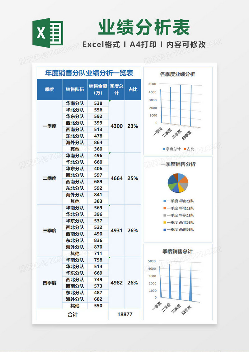 销售业绩分析对比excel表格模板