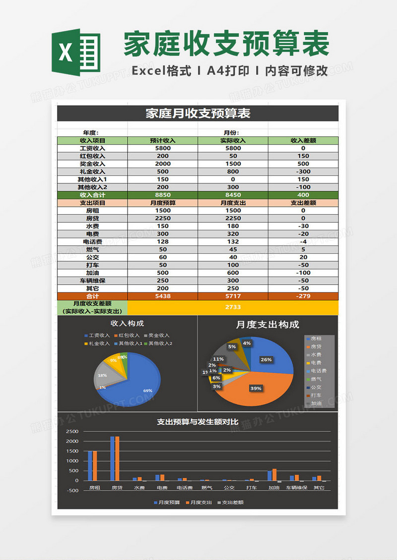 简洁版家庭收支预算控制表Excel模板