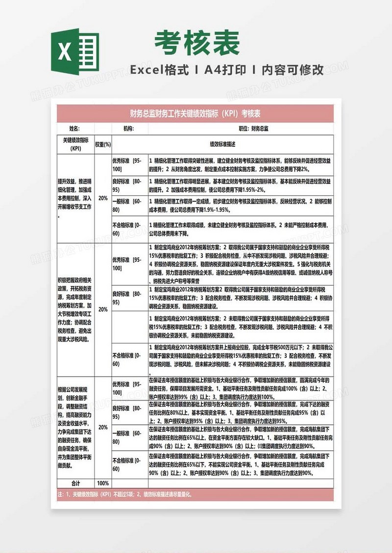 财务工作绩效指标KPI表格模板 