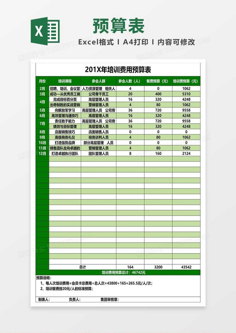 企业年度员工培训课程及费用预算表excel表格