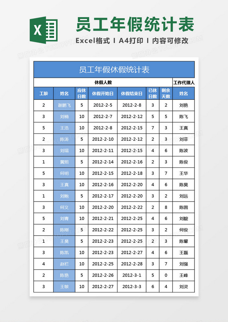 员工年度休假年假统计表